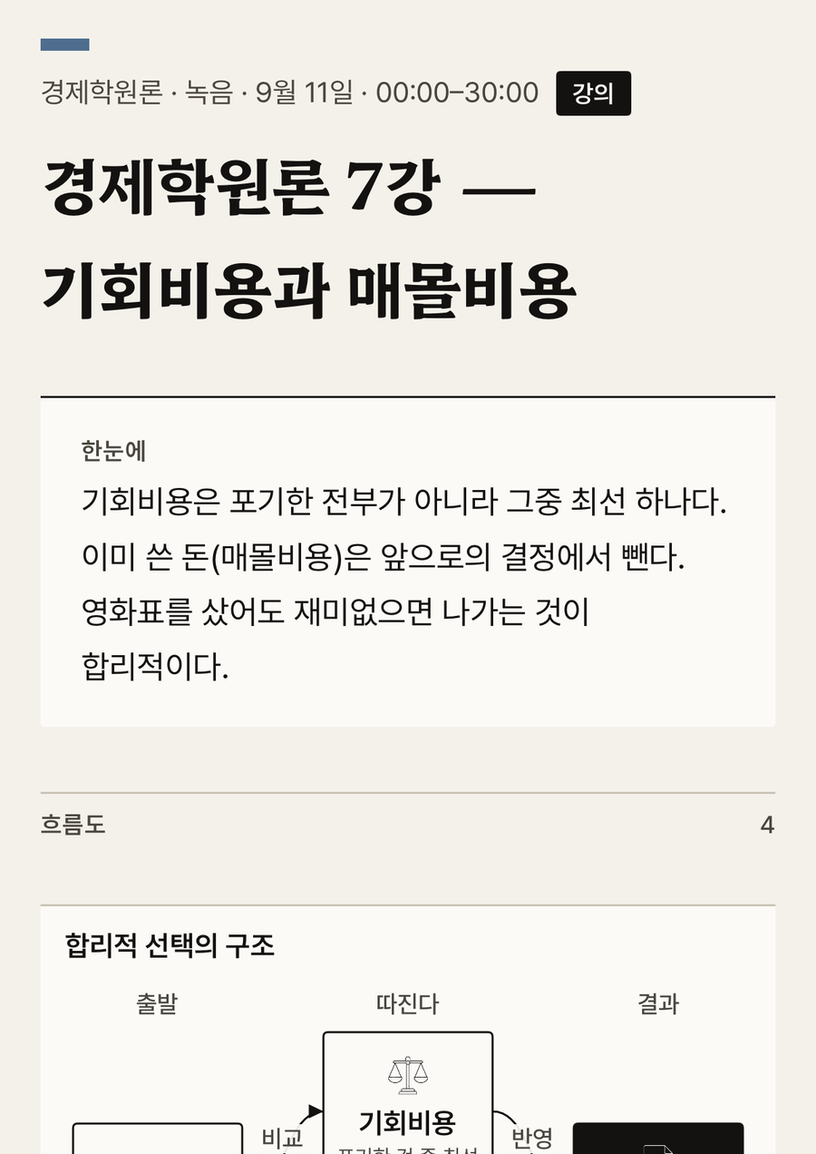그림 1. 경제학원론 7강 첫 장 · 00:00–30:00 · 9월 11일